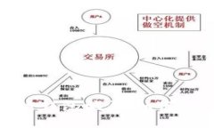: 揭秘区块链钱包骗局：如