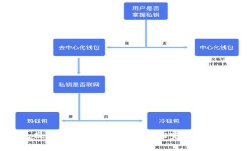 小狐钱包操作方法详细指南：轻松完成数字资产管理