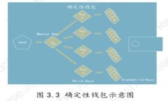 安全下载数字钱包的最佳