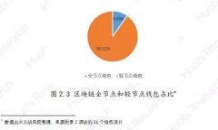 数字货币钱包雨：未来数