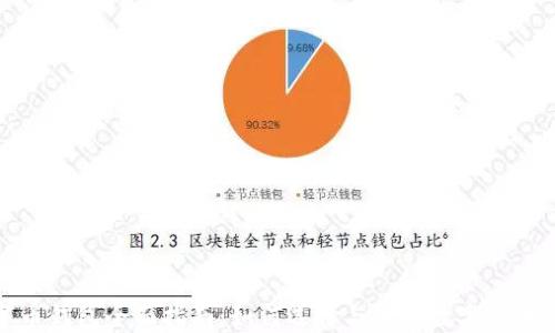 
数字币钱包全面指南：如何选择与使用数字货币钱包
