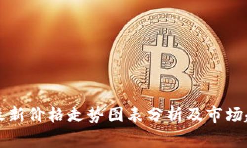 以太坊最新价格走势图表分析及市场趋势解读