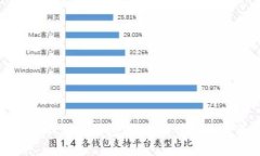 比特币不需要钱包：安全