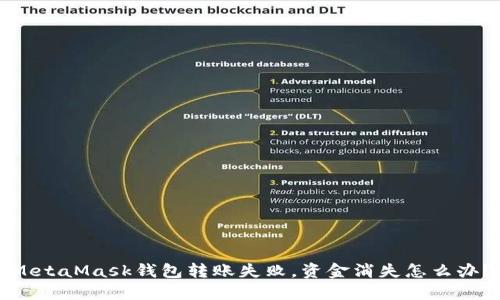 MetaMask钱包转账失败，资金消失怎么办？