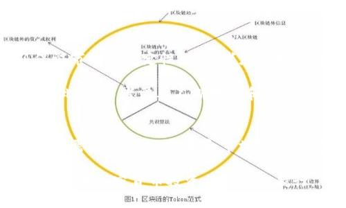 ti/t比特币鲸鱼钱包的秘密与投资指南/t
比特币, 鱼钱包, 加密货币, 投资/guanjianci

Bitcoin（比特币）作为世界上第一个也是最著名的加密货币，其背后的经济学和投资策略吸引了无数投资者的目光。在比特币生态系统中，“鲸鱼”钱包指的是那些持有大量比特币的地址或账户，通常被认为对市场价格有重要影响。本文将详细探讨比特币鲸鱼钱包的概念、影响以及如何安全地进行投资。

什么是比特币鲸鱼钱包？
比特币鲸鱼钱包是指那些持有大量比特币的数字钱包。根据业内普遍的定义，持有超过1,000个比特币的账户通常被视为鲸鱼钱包。鲸鱼用户的行为常常会对比特币市场造成重大影响。例如，当鲸鱼钱包进行大规模交易时，市场价格可能会快速波动。这些钱包通常是加密交易所、个人投资者或小型企业，所有这些因素使他们的活动备受关注。

鲸鱼钱包不仅代表了巨额的财富统计，也是市场情绪的一个重要指标。它们的持有量、交易频率和发展趋势都可以揭示出整个加密市场的潜在动态。投资者可以利用这些数据了解市场的动向以及做出更加明智的投资决策。

鲸鱼钱包为何对比特币市场影响深远？
鲸鱼钱包对比特币市场的影响，可以从多个方面进行分析。首先，鲸鱼在市场中往往具有较高的流动性，他们的买入或卖出行为能够迅速改变比特币的供应和需求，从而直接影响市场价格。例如，当一个鲸鱼决定出售其手中持有的大量比特币时，市场瞬间可能会感受到震荡，价格可能会急剧下跌；相反，当鲸鱼增加购买时，市场价格则可能上涨。

其次，鲸鱼钱包通常拥有不菲的市场分析能力和投资经验。他们在做出买卖决策时，往往会综合考虑多个因素，包括市场动态、技术分析、新闻资讯及宏观经济趋势等。这种综合的判断能力能够引导其他小型投资者，也就是所谓的“跟随者”行为。因此，许多投资者会密切关注鲸鱼钱包的交易动态，以此作为他们投资决策的一部分。

如何安全投资比特币鲸鱼钱包？
投资比特币鲸鱼钱包并不是一件简单的事情，尤其是对于普通投资者而言。首先，投资者应该了解到鲸鱼的钱包活动往往是公开透明的，因为比特币的交易记录是基于区块链技术的。因此，投资者可以通过特殊的工具和网站来跟踪这些钱包的活动。这是获取鲸鱼钱包信息的第一步。

其次，投资者需要掌握一些基本的投资技巧。投资比特币是一种高风险投资，尤其是在市场不稳定的情况下。建议投资者在进行投资时，不要过度依赖鲸鱼的钱包活动，而是应该结合自身的财务状况和风险承受能力，设定合理的投资目标和止损线。此外，进场资金应控制在可承担范围内，以防止因市场波动造成巨额亏损。

如何识别鲸鱼钱包的行为？
识别鲸鱼钱包的行为对投资者至关重要。通常情况下，投资者可以通过一些平台的监控工具来识别鲸鱼钱包的动态。例如，有不少区块链分析平台提供了鲸鱼钱包的实时监控服务，通过这些服务，投资者能够获得相关钱包的交易次数、交易金额、余额变化等信息。

投资者还可以利用社交媒体或社区讨论群组，获取关于鲸鱼钱包的实时信息，这在许多加密货币讨论平台上都很常见。此外，许多投资者还会分析鲸鱼钱包的持币时间和转移情况，这也是一个值得关注的指标。例如，若某个鲸鱼钱包的钱币长期未动，可能暗示着该鲸鱼对市场持有长期看好的观点；而频繁转移可能则表明该鲸鱼在短期内对市场持怀疑态度。

比特币市场的未来：鲸鱼钱包的角色
随着更多资本流入加密货币市场，鲸鱼钱包在未来的角色无疑将变得更加重要。不仅因为他们持有着大量比特币，也因为他们的行为将继续影响市场气候。为了保证市场的稳定性，投资者应该对鲸鱼钱包的活动保持敏感，并在投资过程中谨慎决策。

另外，随着技术的进步，可能会诞生出更多能够分析鲸鱼钱包行为的算法和工具。这可能会使得预测市场趋势更加科学化，并促进整个加密生态系统的健康发展，因此，投资者需要不断学习和适应。

总结
比特币鲸鱼钱包不仅是加密货币的分析探讨内容之一，更是投资者决策的重要参考。了解鲸鱼钱包的动态和市场行为，能够帮助投资者更好地把握市场机会，同时也需要在信息、技术和市场情绪之间找到平衡。

在如今的市场中，合理利用鲸鱼钱包的信息，对于任何想进入比特币市场的投资者来说，都是一项必不可少的技能。希望这篇文章能为你提供一些有益的视角，助力你在加密货币投资旅程中的航行。