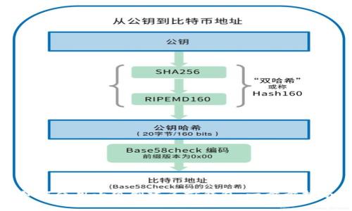 如何使用小狐创建多前钱包：一步步指南