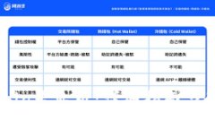 如何下载币coin专业版：详