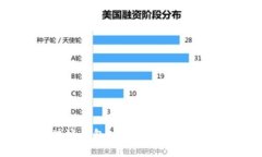 最佳区块链钱包APP网址推