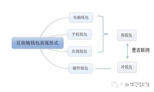
如何在小狐钱包中绑定CORE币：详细步骤与注意事项