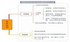 探索ZB比特币手机钱包：安全、便捷与功能全解析