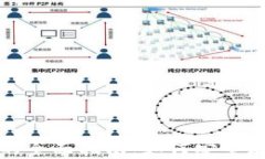 数字货币个人电子钱包的全面指南：如何安全存