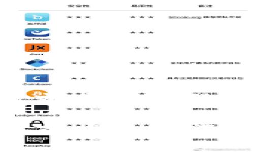 数字货币钱包排行前十——选购指南与使用技巧

数字货币钱包排行前十——选购指南与使用技巧