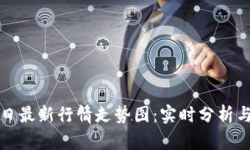 以太坊今日最新行情走势图：实时分析与未来预测