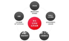  虚拟币钱包里的币怎么交