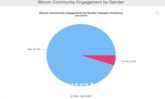 如何安全管理一万USDT余额的加密货币钱包