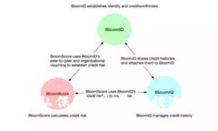 比特币轻钱包隐私保护：是否会被追查到的深入