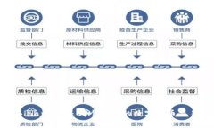 币安（Binance）是哪个国家的数字货币交易平台？