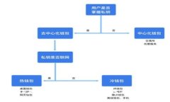 波场币（TRON）是什么？详解波场币的字母含义与