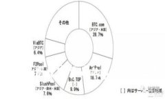  如何辨别数字货币的真假：全面指南