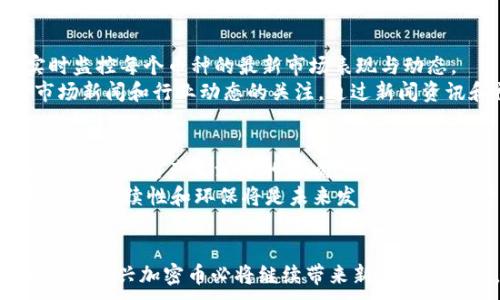 
   2023年最新加密币：了解最具潜力的投资机会  / 
 guanjianci  加密币, 2023年, 数字货币, 投资机会  /guanjianci 
```

引言
随着区块链技术的快速发展，加密币已经成为了全球投资者关注的热门话题。2023年，市场上涌现出大量的新兴加密币。这些新币种不仅带来了新的投资机会，也引发了关于其潜力、风险和市场前景的广泛讨论。在本文中，我们将深入探讨2023年最新的加密币，分析其特点和市场表现，同时回答一些与其相关的重要问题，帮助读者更好地理解这一领域。

2023年新加密币概述
2023年，随着区块链技术的逐渐成熟和加密货币的日益普及，很多新兴的加密币相继进入市场。这些新币种往往具有创新的技术背景和独特的市场需求，吸引了众多投资者的关注。它们的推出通常伴随着较高的波动性和不确定性，然而，如果能够正确地把握机会，也许会带来丰厚的回报。

新加密币的特点
最新加密币往往在技术上有一些独特的设计，比如提高交易速度、降低手续费、增强安全性等。这些特点使得它们在特定应用场景中可能比传统的加密货币更具优势。同时，一些新币种可能与某些热门的趋势相结合，比如去中心化金融（DeFi）、非同质化代币（NFT）等，进一步提升了它们的市场吸引力。

如何评估新加密币的投资价值
对于投资者而言，评估新加密币的投资价值至关重要。在判断一个新币种的潜力时，可以考虑以下几个方面：
ul
    listrong技术团队和背景： /strong了解创建币种的团队及其背景，是否具备行业内的良好声誉和丰厚的技术积累。/li
    listrong技术创新和应用场景：/strong分析该币种所采用的技术是否具有创新性，是否能够解决现有市场上的某些痛点。/li
    listrong市场需求：/strong研究该币种的市场需求以及竞争环境，是否具有足够的用户基础./li
    listrong社区支持：/strong社群的活跃度和支持程度对于新币种的成长十分重要，可以通过社交媒体或专门论坛了解相关信息。/li
/ul

2023年新兴加密币推荐
以下是一些在2023年备受关注的新兴加密币：
ul
    listrong币种A：/strong币种A旨在实现快速而低成本的跨境支付，其独特的共识机制和高效的交易处理能力使其在市场中脱颖而出。/li
    listrong币种B：/strong币种B聚焦于去中心化金融服务，为用户提供借贷、投资等多样化的金融工具。/li
    listrong币种C：/strong币种C作为一种新的非同质化代币，专注于数字艺术的交易和发行，其独特的特性吸引了大量艺术家和收藏者。/li
/ul

相关问题讨论

问题一：如何选择新兴加密币的投资时机？
选择适当的投资时机是成功投资的关键。首先，投资者应关注市场的整体趋势。一般来说，市场整体向好的时候，投资新币种的风险会相对较低。其次，投资者还需要研究新币种的技术发展进度和社群动向，尤其是在项目推出之前，市场往往会产生较大的炒作。如果能够在早期阶段介入，获利的机会将大大增加。
此外，观察交易量也是一个重要的参考指标。如果某个新加密币的交易量在短期内快速增长，可能意味着市场对这个币种的认可度在提升。此外，投资者应保持灵活的操作策略，根据市场变化及时调整自己的持仓。通过有效的风险控制和策略灵活性，投资者可以在新兴加密币的投资中获得良好的收益。

问题二：新加密币的风险是什么？
投资新兴加密币虽然有其潜在的高回报，但是风险同样不容忽视。首先，市场波动性较大，新币种的价格经常会出现剧烈的涨跌。由于流动性不足或市场需求不高，新的加密币可能面临被市场忽视甚至抛弃的风险。
其次，由于缺乏成熟的监管机制，虚假项目的风险也日益增加。很多新兴的加密币可能存在诈骗、操控等问题，投资者在投入资金前需做好调查，确保项目的合法性和可信度。此外，加密货币相关的技术风险也不容忽视，智能合约的漏洞可能导致资金被盗或数据丢失。

问题三：如何跟踪和管理新兴加密币投资组合？
投资者应定期审查与管理他们的新兴加密币投资组合。在跟踪和管理投资组合时，可以使用各大交易所和专业的投资分析平台，这些工具能够帮助投资者实时监控每个币种的最新市场表现与动态。
此外，定期评估各个币种的潜力和前景也是非常重要的。当某个币种的技术或市场情况发生变化时，及时做出调整才是更为明智的选择。投资者还应保持对市场新闻和行业动态的关注，通过新闻资讯和社群讨论获取更多相关信息，以便更好地做出投资决策。

问题四：加密币的未来趋势是什么？
加密币的未来趋势将受到多个因素的影响，其中市场监管是一大关键因素。随着各国政府对加密货币监管政策的逐渐明朗，将对加密币的市场环境和参与者的投资策略产生深远的影响。
另外，技术创新也是推动加密币未来发展的重要动力。新技术，如区块链互操作性、层二解决方案（如闪电网络）将不断提升加密币的应用场景和用户体验。此外，可持续性和环保将是未来发展的重要考量，许多新的加密项目正在探索更环保的挖矿方式。

结论
2023年的最新加密币为投资者提供了很多机会，了解其特点和风险，有助于在这个快速变化的市场中找到适合自己的投资策略。随着技术的进步和市场的发展，新兴加密币必将继续带来新的投资可能。投资者需要保持敏锐的市场洞察力，才能在这个充满挑战和机遇的领域中获得成功。
```