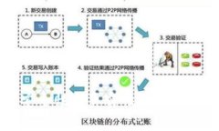 解析欧意Web3钱包的安全性
