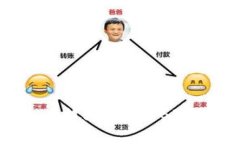如何安全有效地提取USDT：