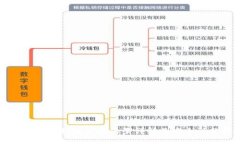 小狐钱包私钥保存位置详解及安全性分析