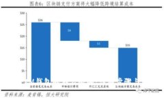 如何解除IM钱包的签名限制