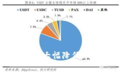 小狐钱包交易费大幅降低