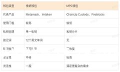 区块链钱包的作用与重要