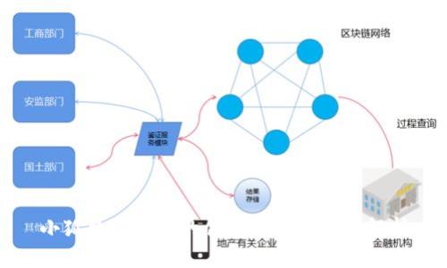 小狐数字钱包的创建目的与价值解析