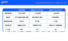 : 2023年最佳数字钱包推荐