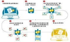 全面解析数字币交易所开