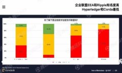 币圈新闻软件推荐：提升