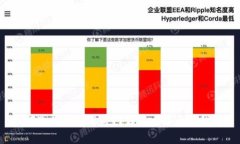 如何选择和使用专门储存