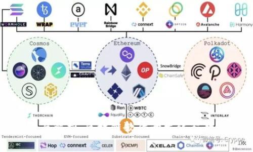 全面解析：区块链软件开发编程教程