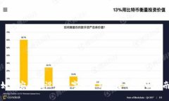 如何安全地设置数字货币