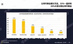 2023年值得关注的区块链股