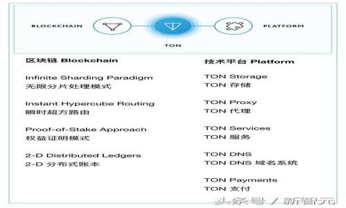 :比特币转钱包时间分析：影响因素与策略