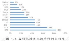 比特币转钱包的全指南：