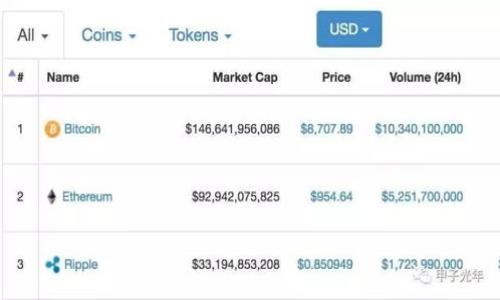 

2023年最佳iOS比特币钱包推荐：安全性与便捷性的完美结合