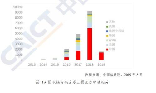 2023年最佳虚拟币交易应用推荐：安全性、功能与用户体验全解析