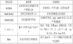 虚拟钱包实名送币活动究
