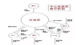 狗狗币历年走势分析：从