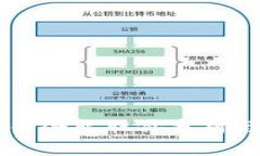区块链钱包相关企业股价