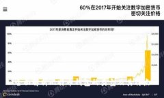 全面解析比特币钱包的类