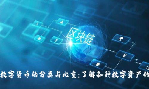 全面解析数字货币的分类与比重：了解各种数字资产的市场情况