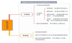 TP钱包与小狐钱包互通性分