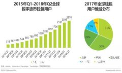 比特币钱包提现指南：如