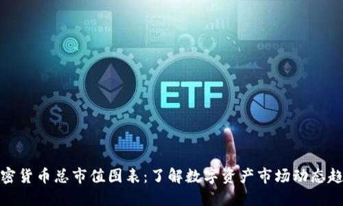 加密货币总市值图表：了解数字资产市场动态趋势